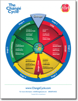 The Change Cycle&trade; Model - 8x5	(A5)